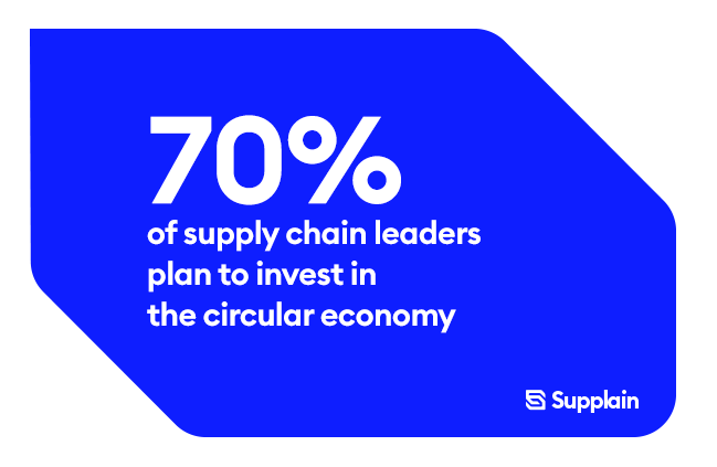70% of supply chain leaders plan to invest in circular economy